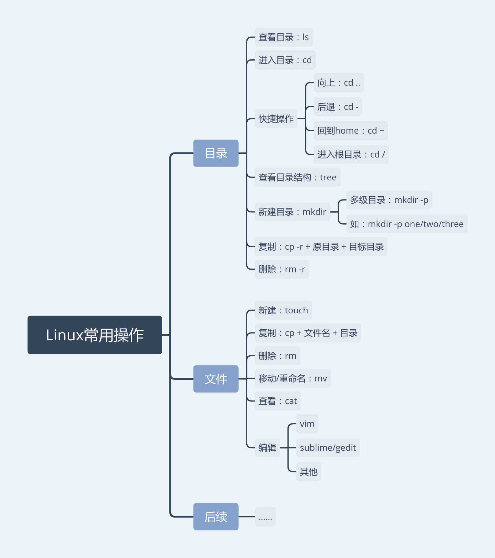 总结图