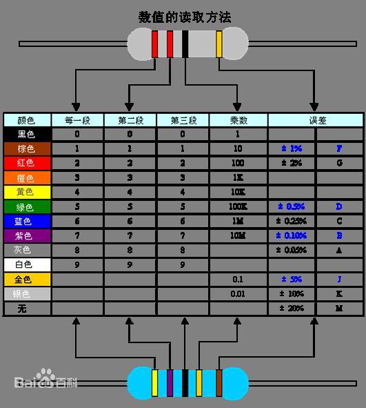 色环电阻1